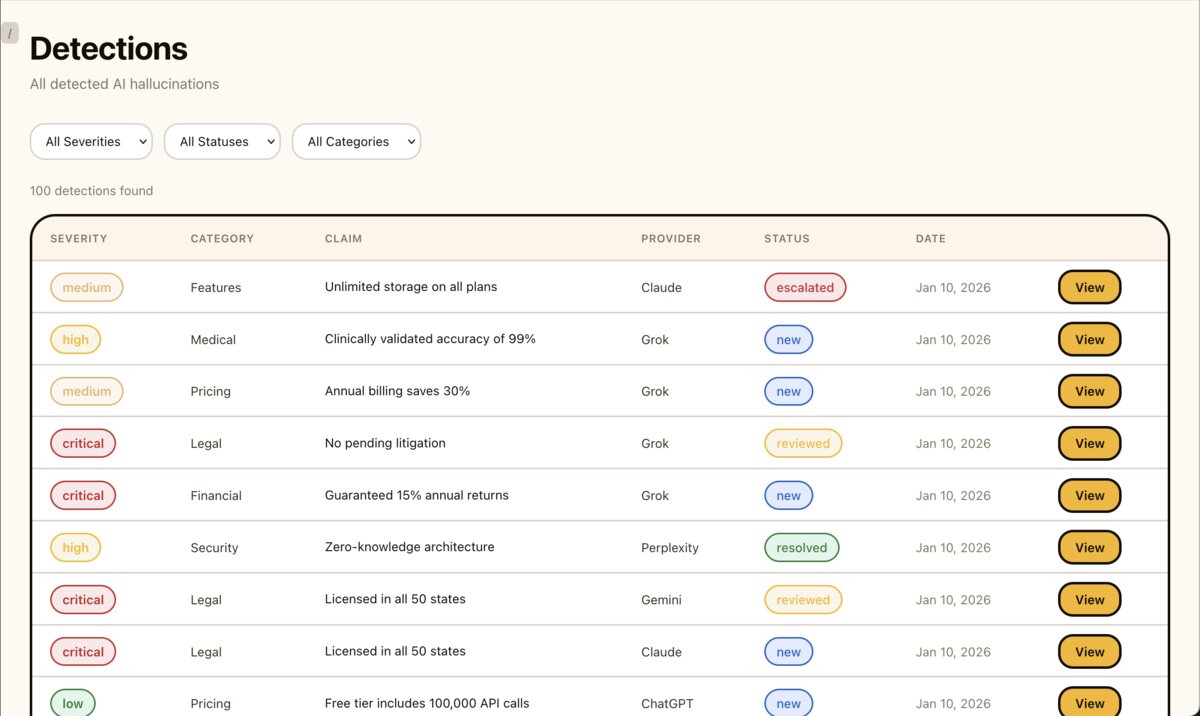 Detailed detection list with status tracking